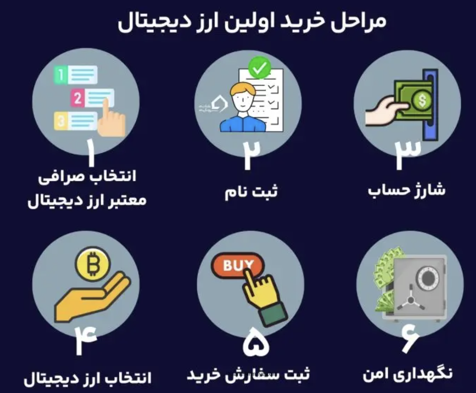 چطور قیمت ارزهای دیجیتال را دقیق و حرفهای بررسی کنیم؟ (راهنمای ساده اما کاربردی)