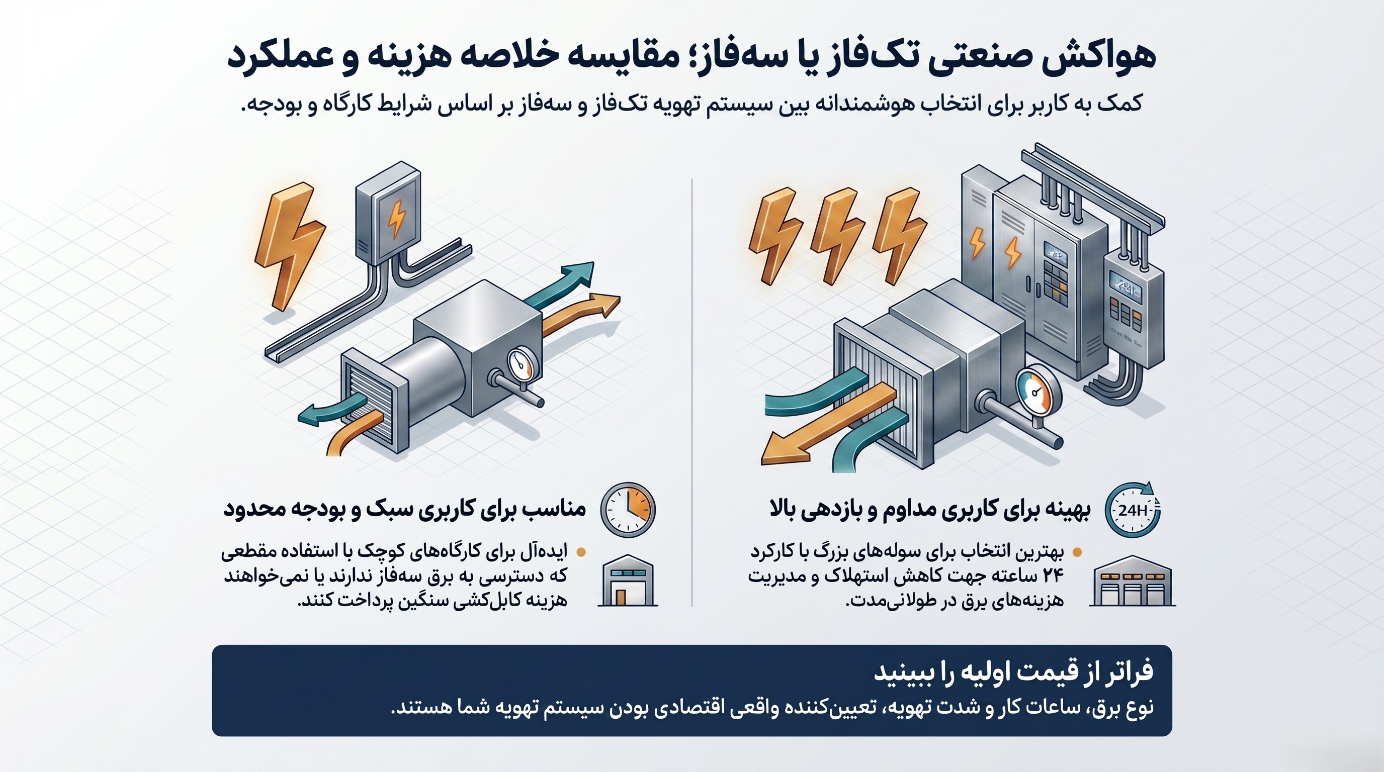مقایسه هواکش تکفاز و سه فاز