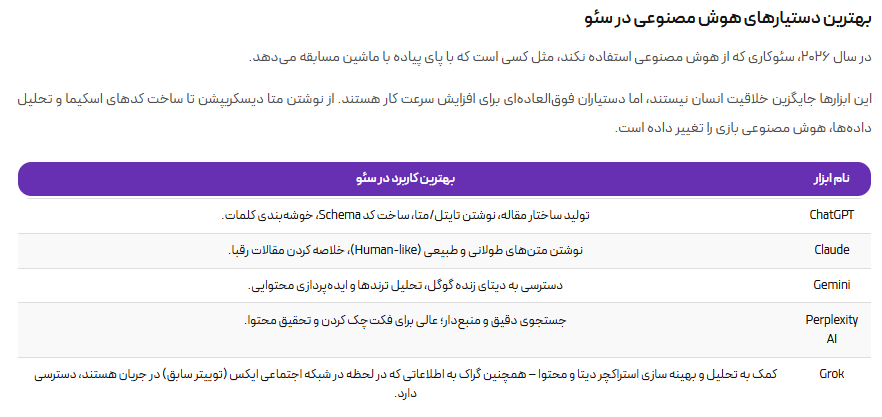 کاربردهای اصلی هوش مصنوعی در سئو