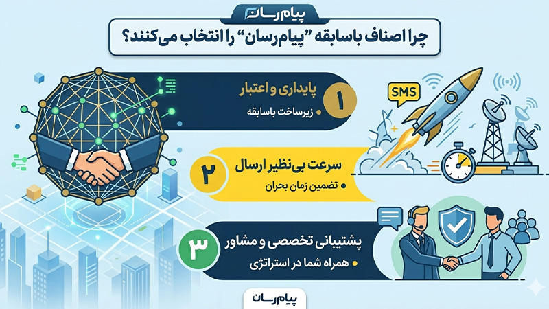 چرا اصناف با سابقه پیام رسان را انتخاب می کنند