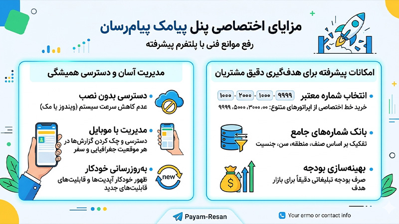 مزایای اختصاصی پنل پیامک پیام رسان