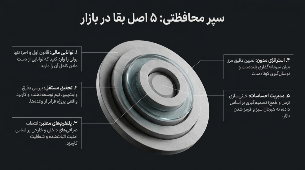 اصول بقا در بازار کریپتو