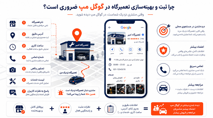 چرا ثبت و بهینه سازی تعمیرگاه در گوگل مپ ضروری است