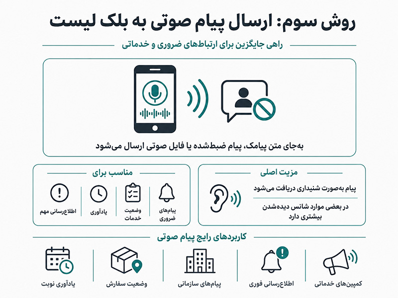 ارسال پیام صوتی به بلک لیست