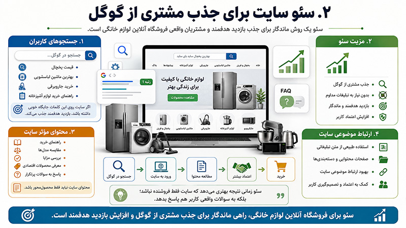 سئو سایت برای جذب مشتری از گوگل