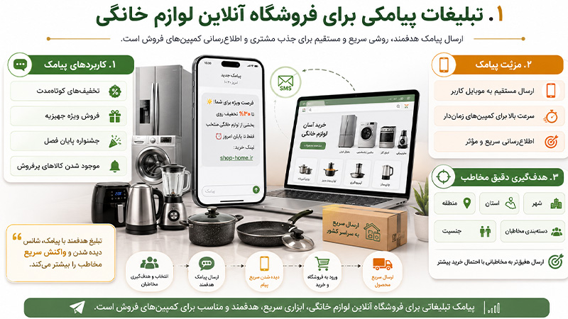 تبلیغات پیامکی برای فروشگاه آنلاین لوازم خانگی