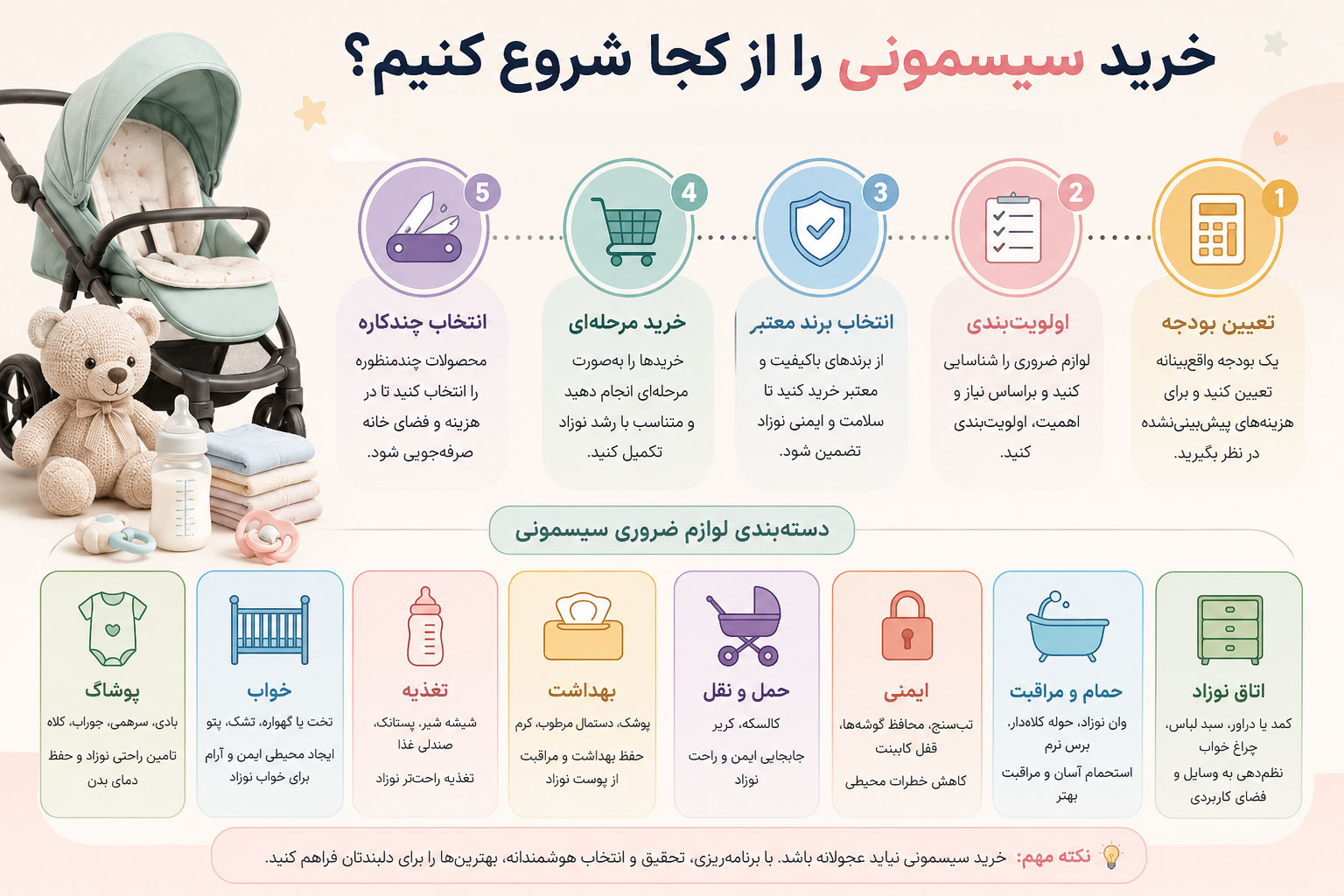 خرید سیسمونی را از کجا شروع کنیم که سردرگم نشویم؟
