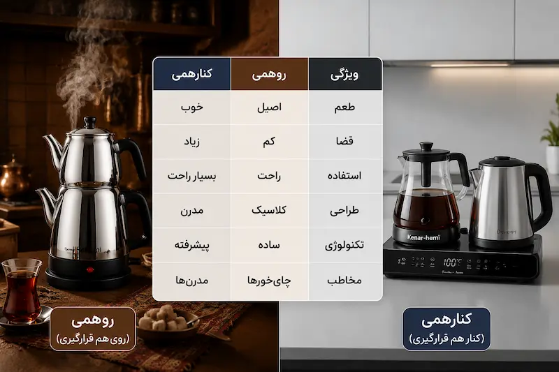 مقایسه چای‌ساز روهمی و کنارهمی