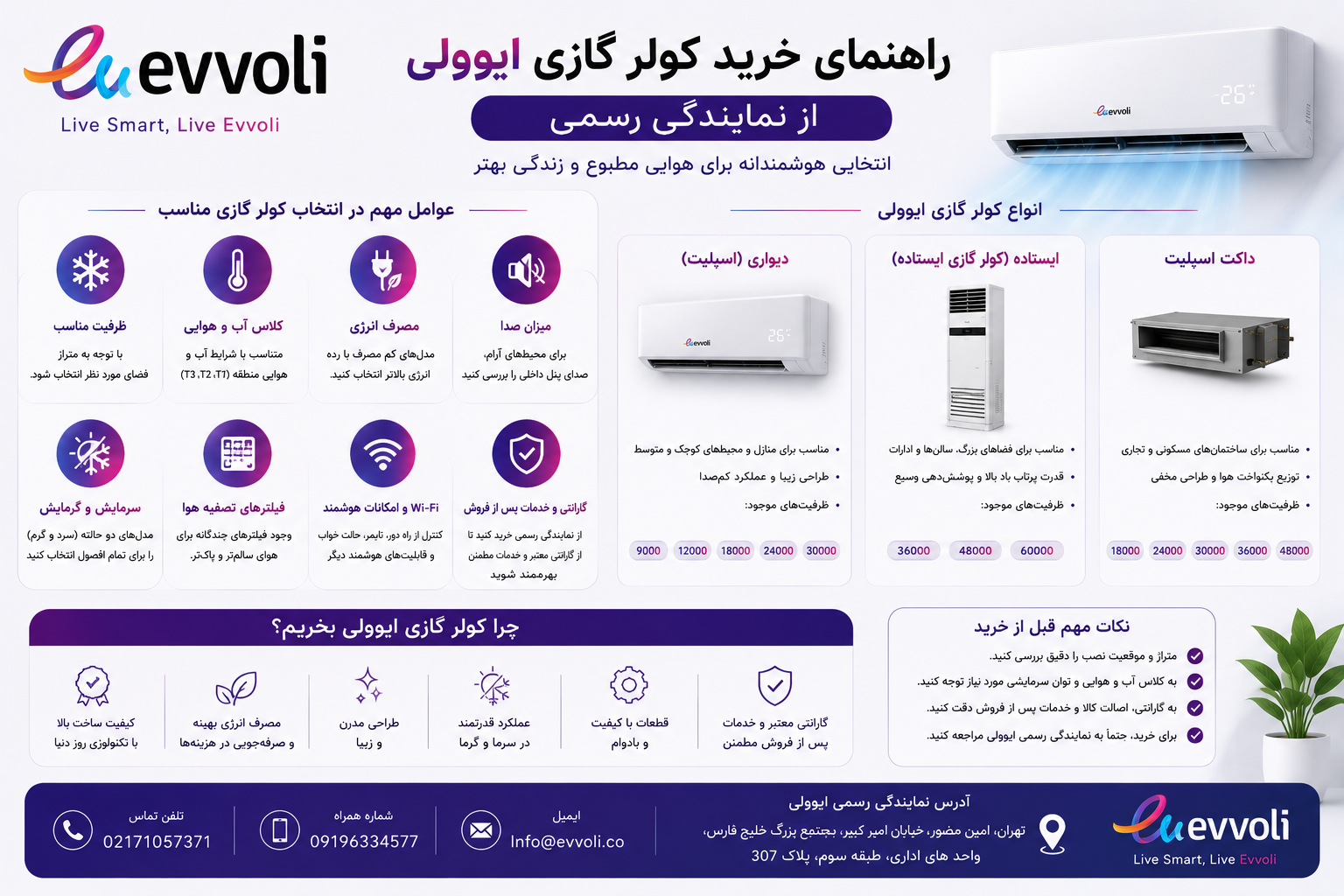 راهنمای خرید از سایت رسمی ایوولی؛ بررسی قیمت و اصالت کولر گازی ایوولی