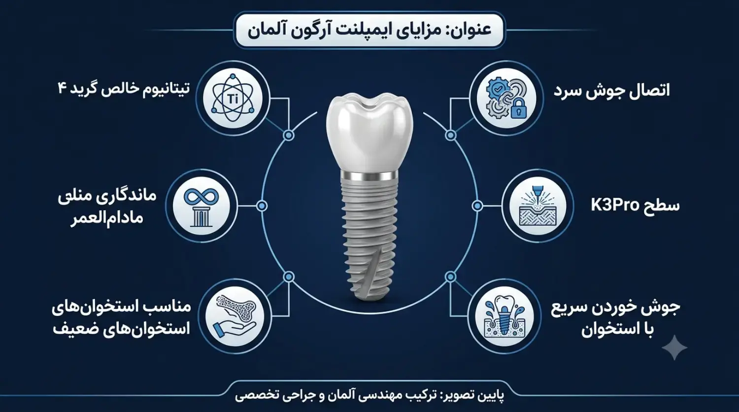 مزایا ایمپلنت آرگون