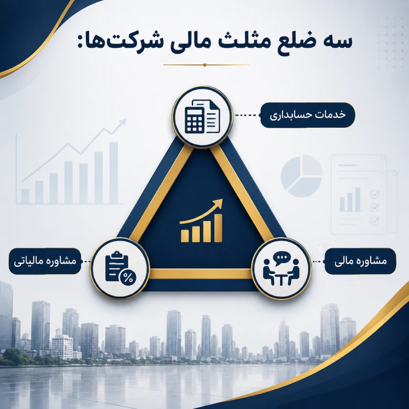 بهترین شرکت خدمات حسابداری تهران (10 مورد برتر)