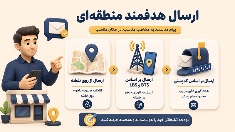 ارسال هدفمند منطقه ای