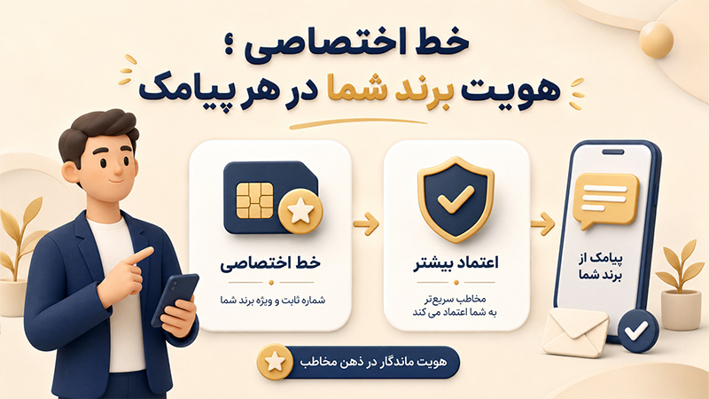 خط اختصاصی هویت برند شما در هر پیامک