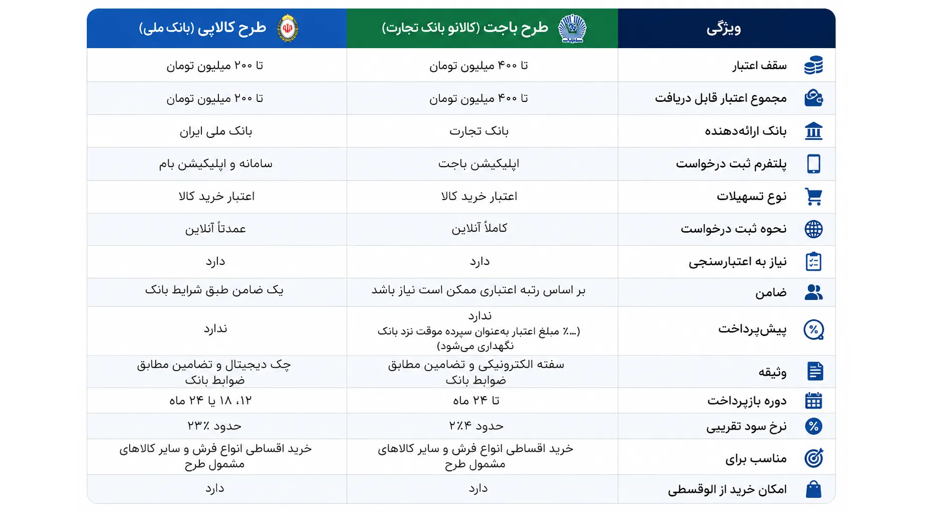 جدول وام 600 میلیونی الوقسطی