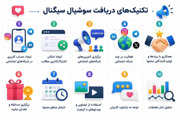شبکه های اجتماعی