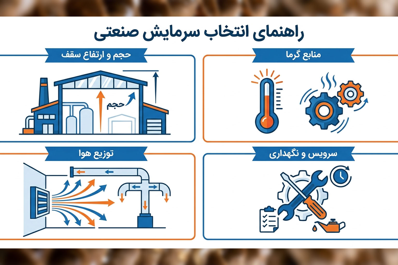 راهنمای انتخاب کولر برای سوله و کارگاه
