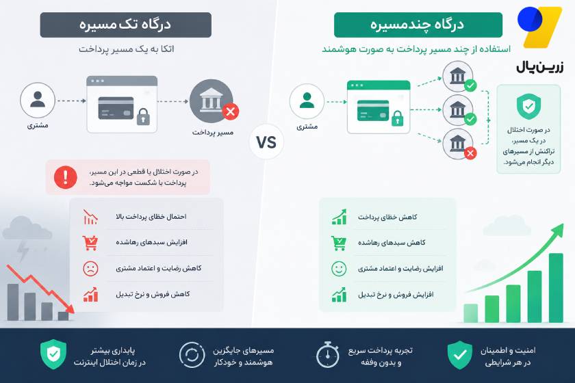 درگاه پرداخت اینترنتی