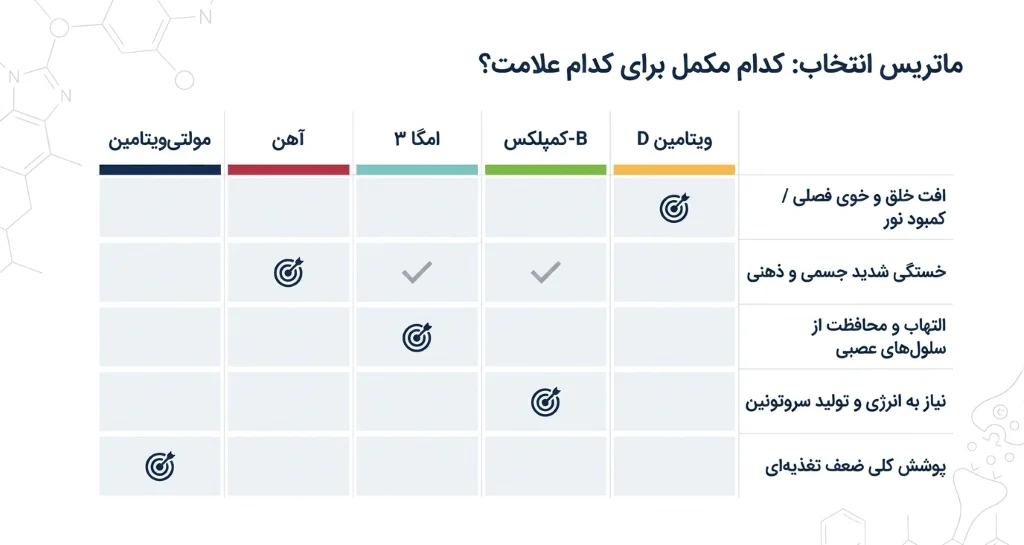 ماتریس انتخاب مکمل مناسب شما