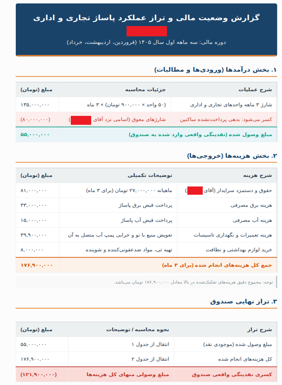 کاربرد هوش مصنوعی در تصمیم گیری حسابداری مدیریت سال ۱۴۰۵