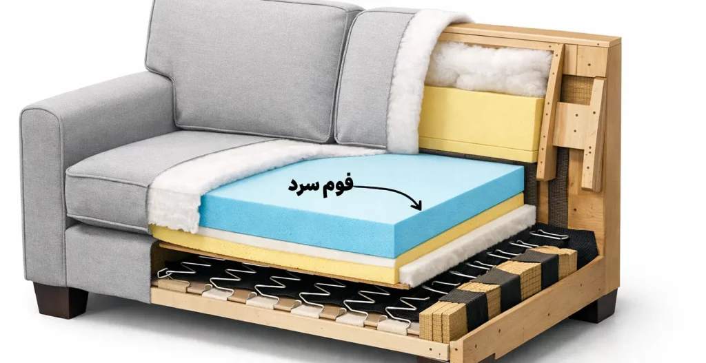 شماتیک محل کاربرد فوم سرد در مبلمان