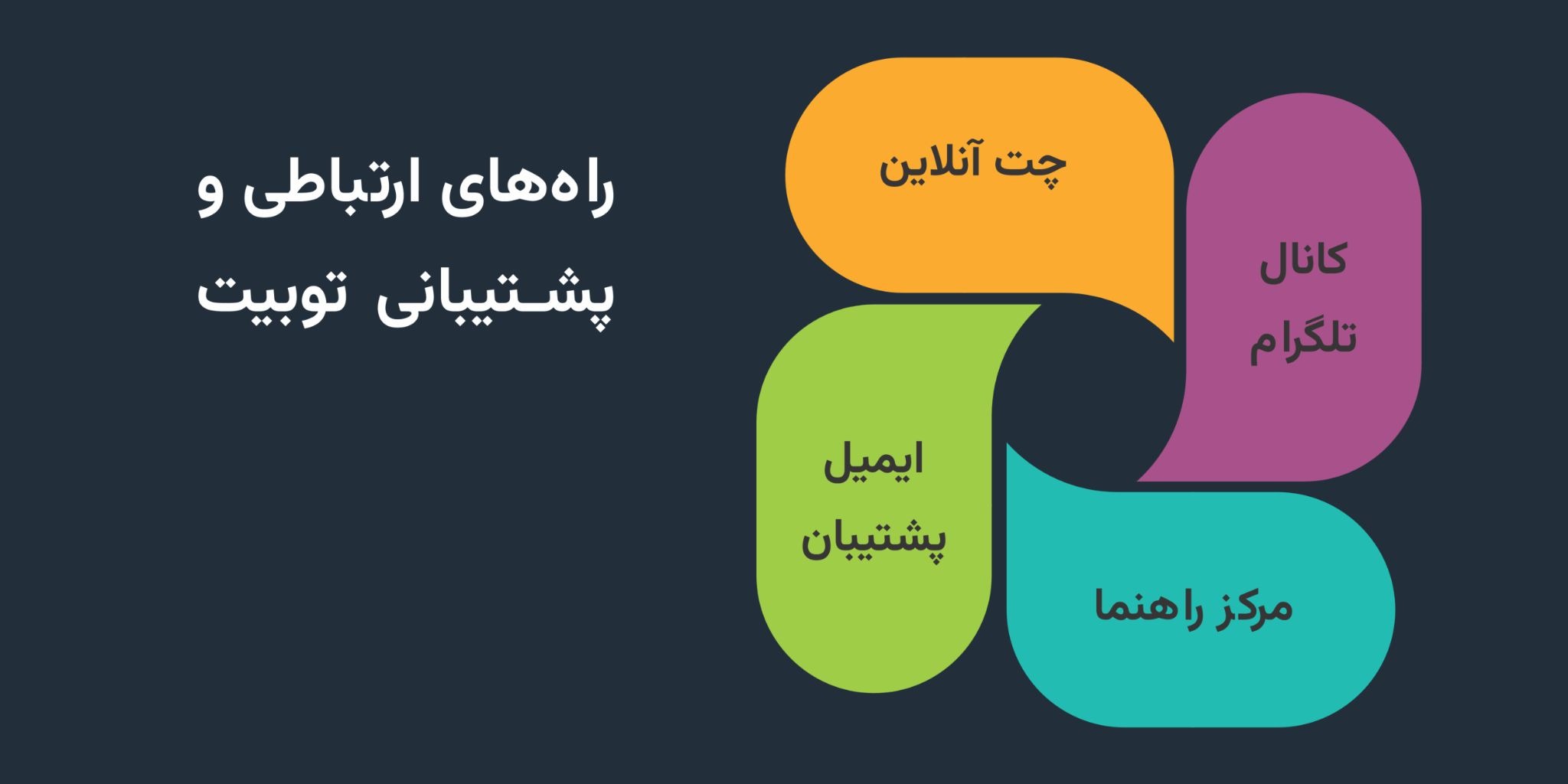روش‌های تماس با پشتیبانی توبیت