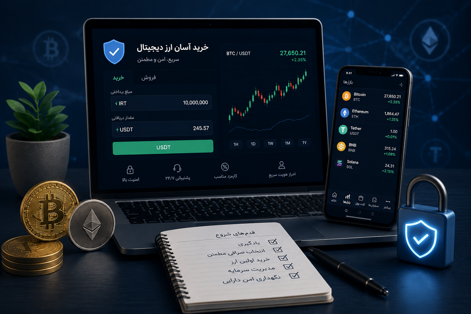 اهمیت انتخاب بستر معاملاتی مناسب