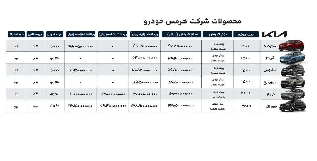 جدول پیش فروش کیا در اصفهان