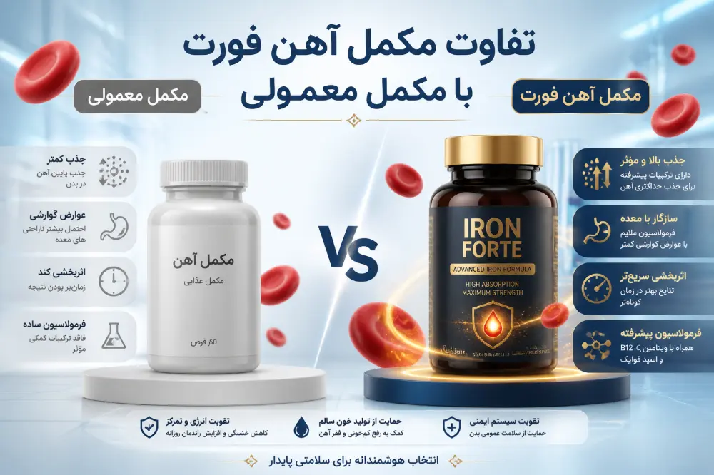 تفاوت مکمل  آهن فورت با مکمل  معمولی