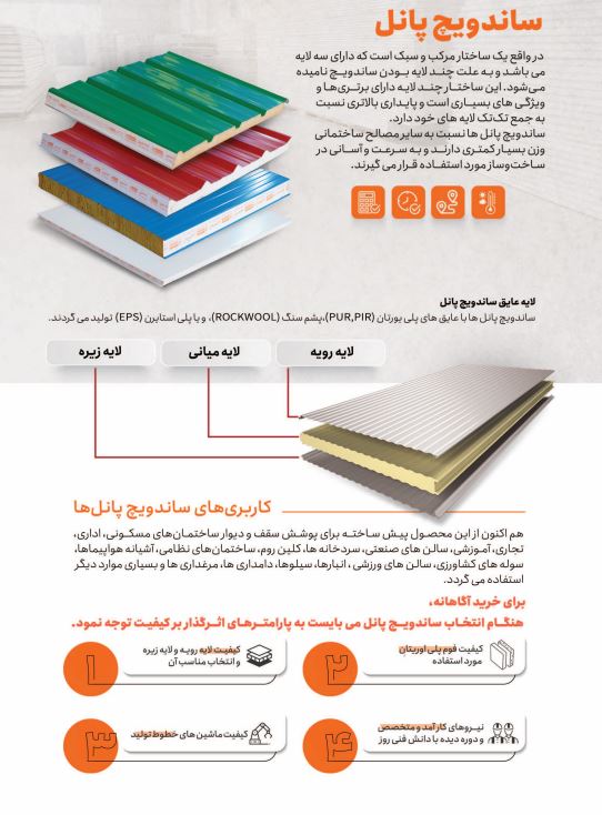معرفی ساندویچ پانل