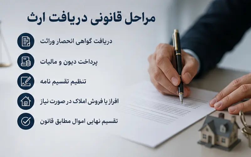 مراحل قانونی دریافت ارث شامل گواهی انحصار وراثت، پرداخت دیون و تقسیم قانونی اموال