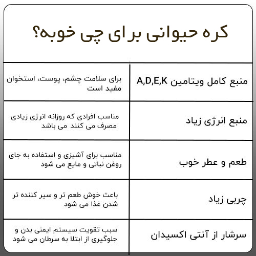کره حیوانی برای چی خوبه؟
