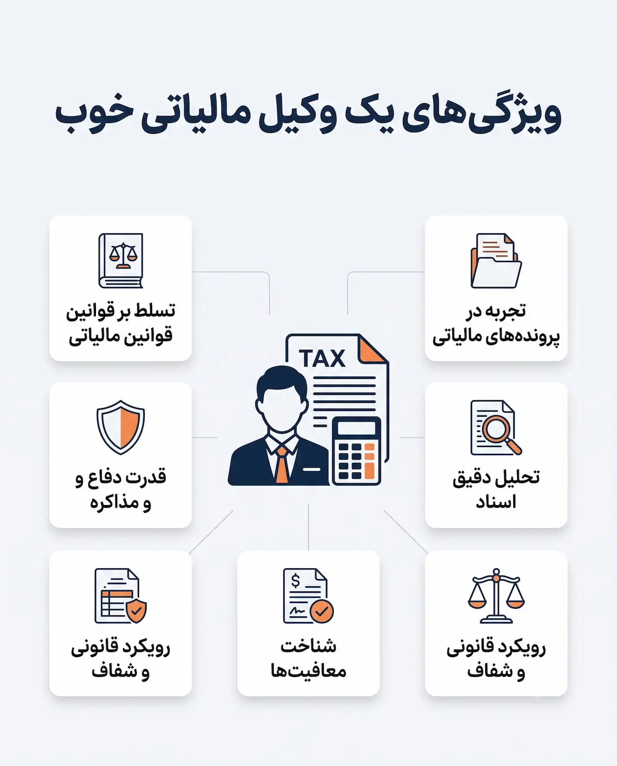 اینفوگرافیک ویژگی‌های یک وکیل مالیاتی خوب؛ شامل ۶ ویژگی اصلی از جمله تسلط بر قوانین مالیاتی، تجربه پرونده‌ها، قدرت دفاع و مذاکره، تحلیل اسناد، شناخت معافیت‌ها و رویکرد قانونی.