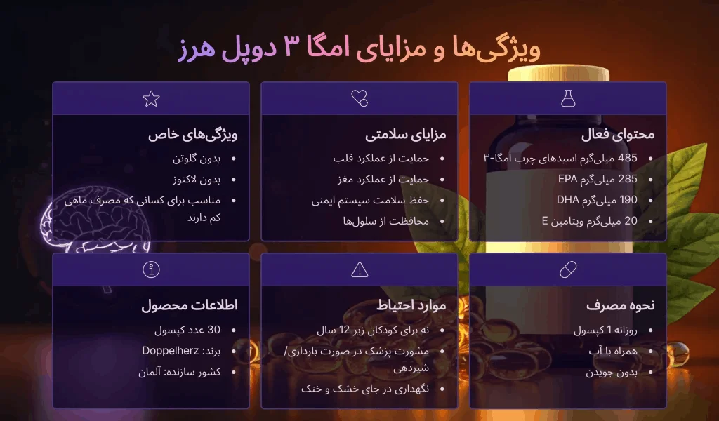 ویژگی ها و مزایای قرص امگا 3 دوپل هرز