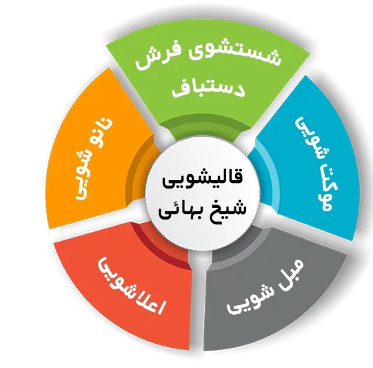 انواع خدمات فرش شویی در قالیشویی شیخ بهایی