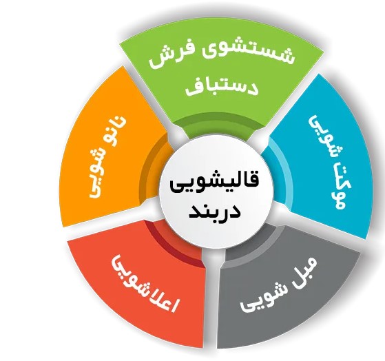 انواع خدمات فرش شویی در قالیشویی دربند