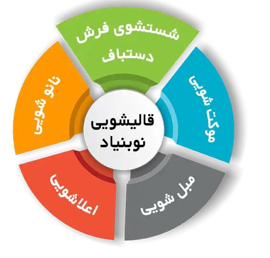 انواع خدمات فرش شویی در قالیشویی نوبنیاد