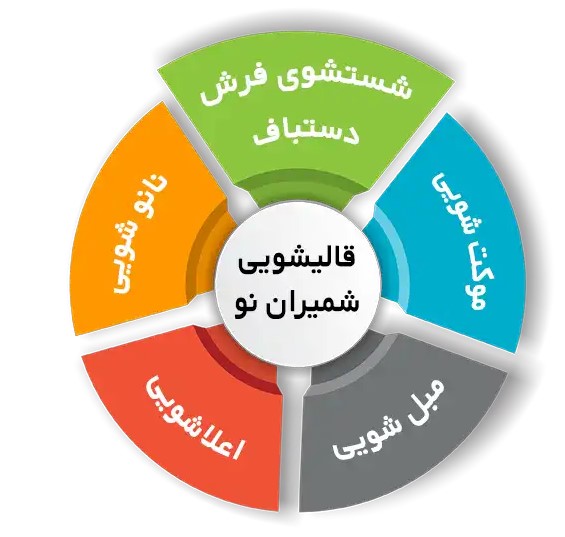 انواع خدمات فرش شویی در قالیشویی شمیران نو