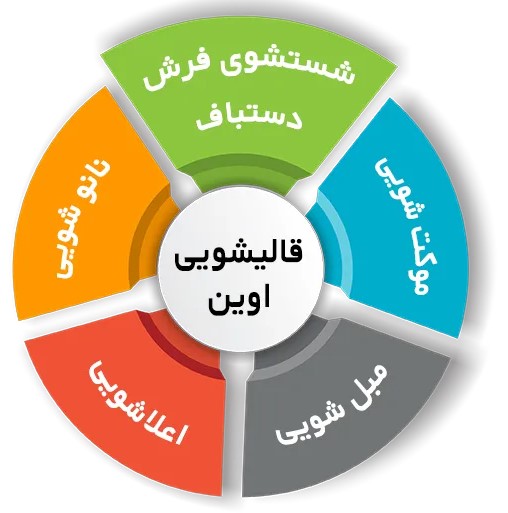 انواع خدمات فرش شویی در قالیشویی اوین