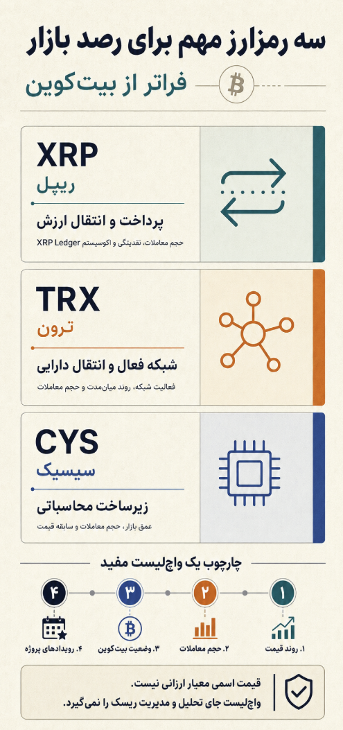 3 ارز دیجیتال مهم که باید بهجز بیتکوین زیر نظر داشت