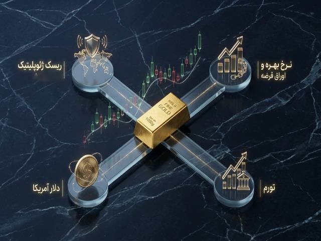 مهمترین عوامل موثر بر قیمت طلا در دوران جنگ چیست؟