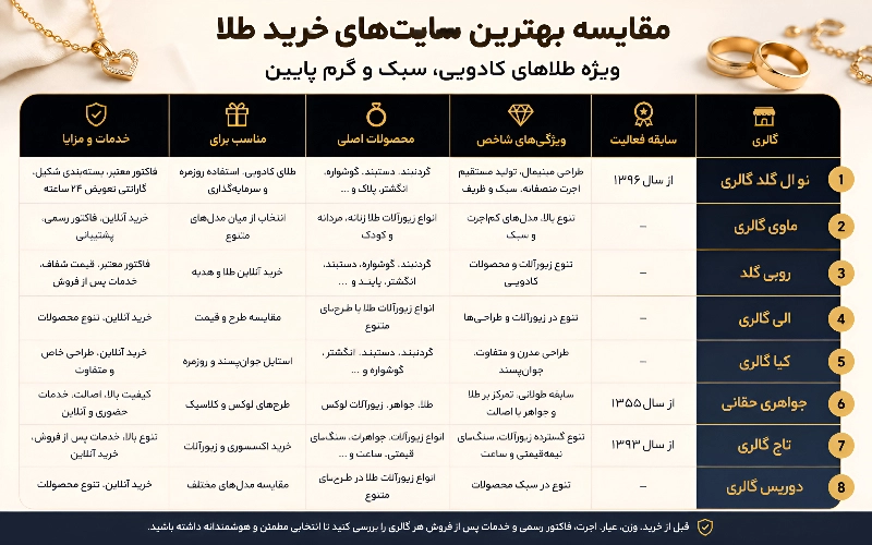 گالری های طلای سبک