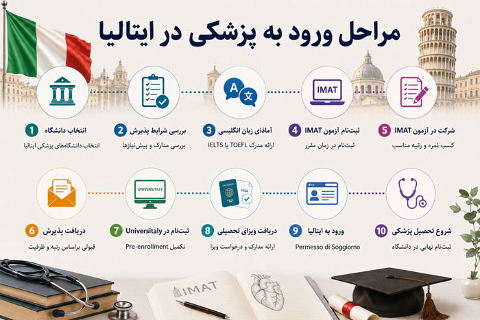 مراحل ورود به پزشکی در ایتالیا