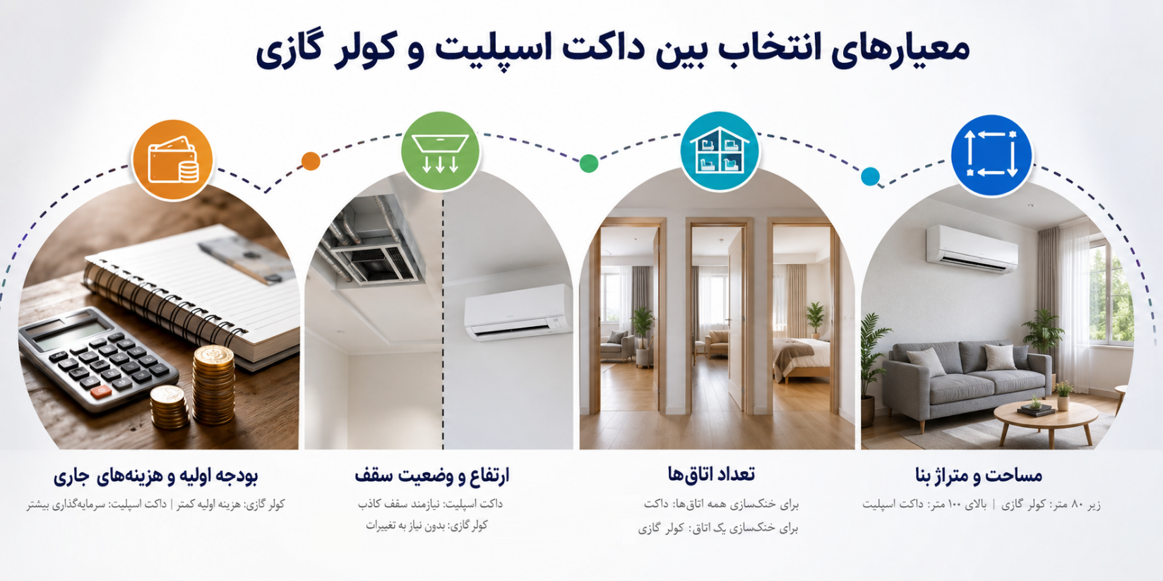 داکت اسپلیت یا کولر گازی؟ بررسی تفاوت‌ها و کاربردها