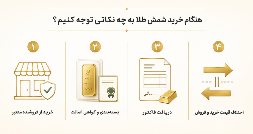 هنگام خرید شمش طلا به چه نکاتی توجه کنیم؟