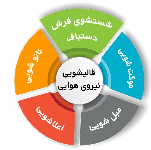 خدمات فرش شویی در قالیشویی نیروی هوایی