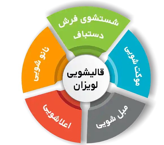 انواع خدمات فرش شویی در قالیشویی لویزان