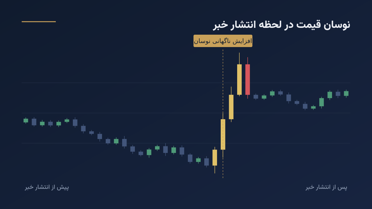 forex-price-volatility