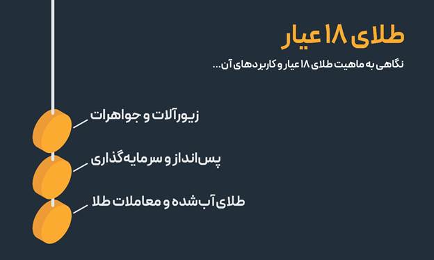 کاربردهای طلای ۱۸ عیار