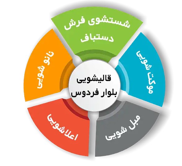 انواع خدمات فرش شویی در قالیشویی بلوار فردوس