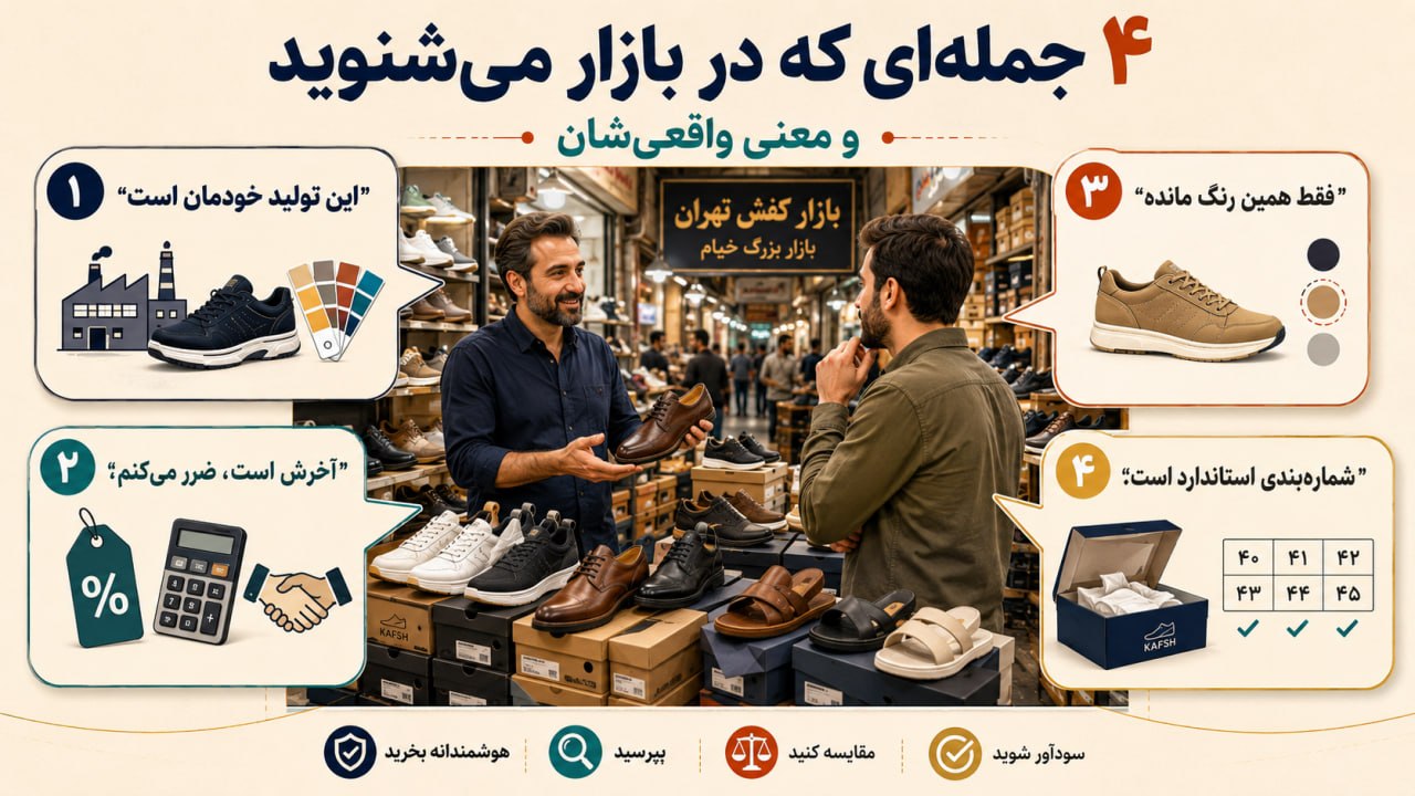 بازار کفش و الفاظی که در این بازار استفاده میکنند.